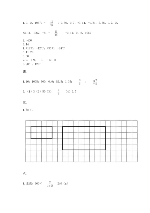 六年级毕业班数学期末考试试卷（模拟题）.docx