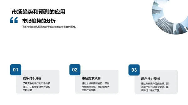 人工智能在业务中的应用