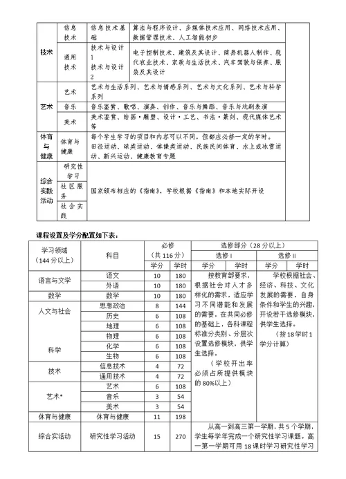 普通高中新课程实施细则