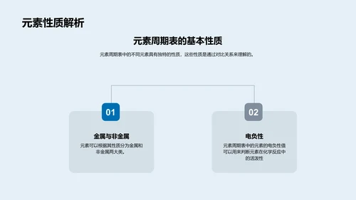 元素周期表解析PPT模板