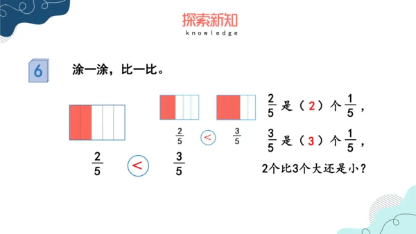 人教版三年级上册8.4  比较同分母分数的大小课件(共17张PPT)