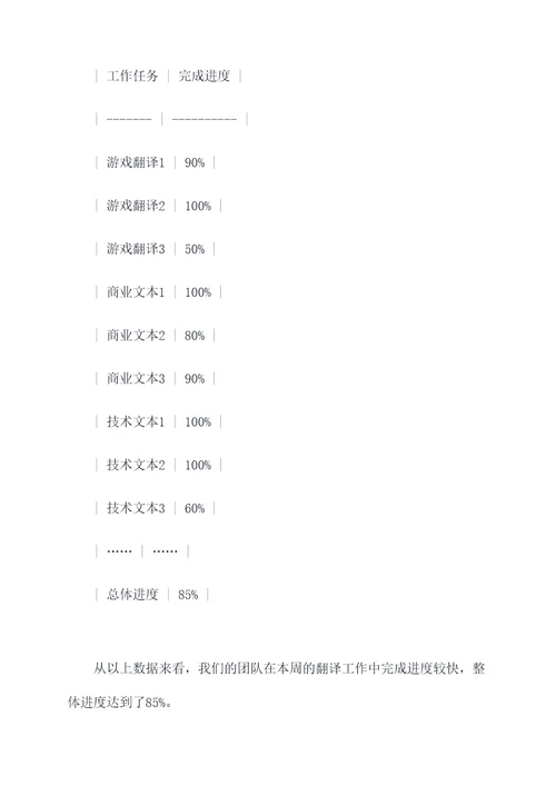 热风mt每周工作报告