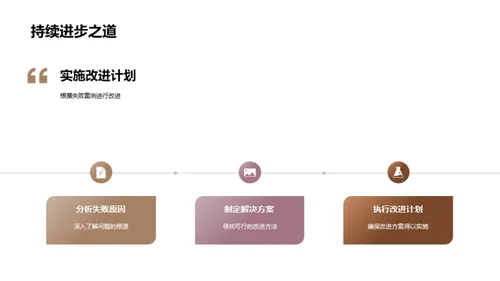 市场趋势与销售突破