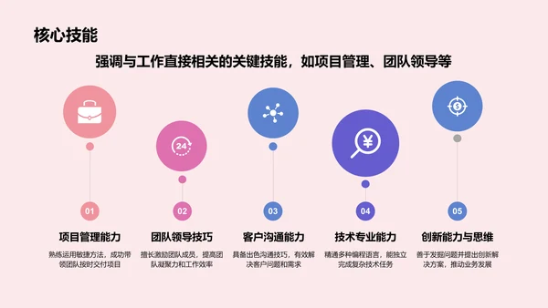 红色插画风求职简历PPT模板