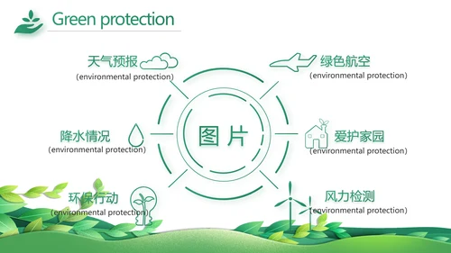 绿色清新环保节能工作总结汇报动态PPT