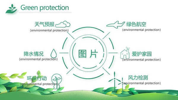 绿色清新环保节能工作总结汇报动态PPT