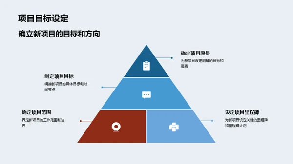 勇拓未来：新项目大展宏图