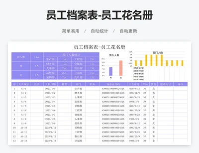 员工档案表-员工花名册
