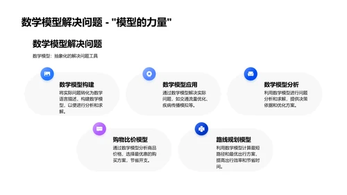 数学思维讲座PPT模板