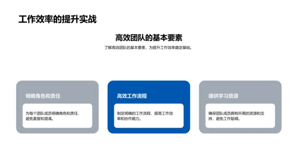 金融团队效能提升讲座PPT模板