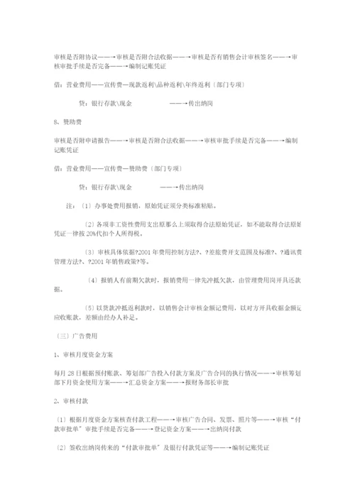 财务岗位(全)0.docx