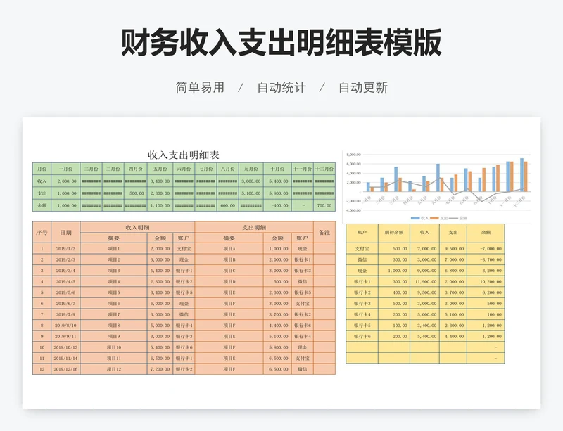 财务收入支出明细表模版