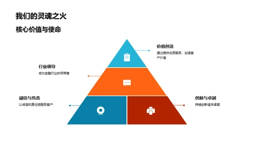 XX公司投资探索