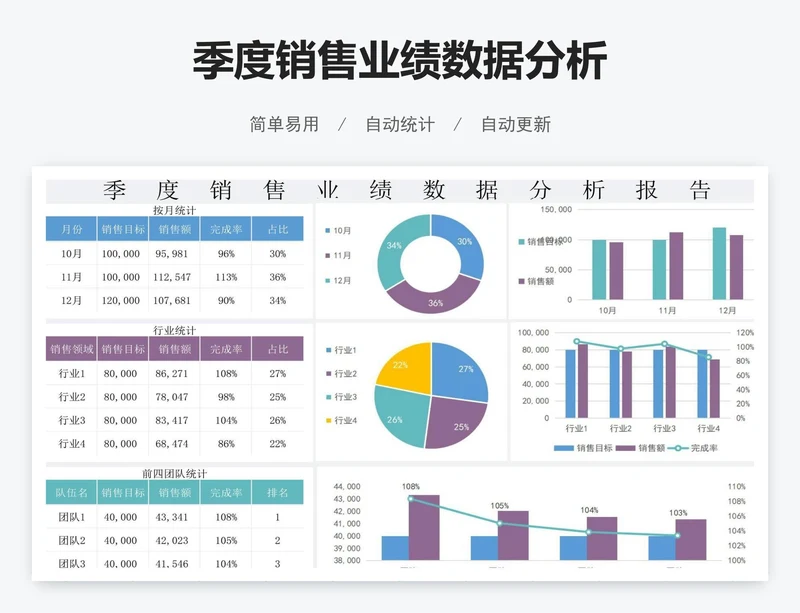 季度销售业绩数据分析