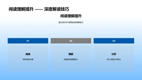 语文学习的重要性