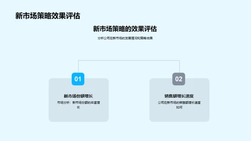 20XX房产市场深度解析