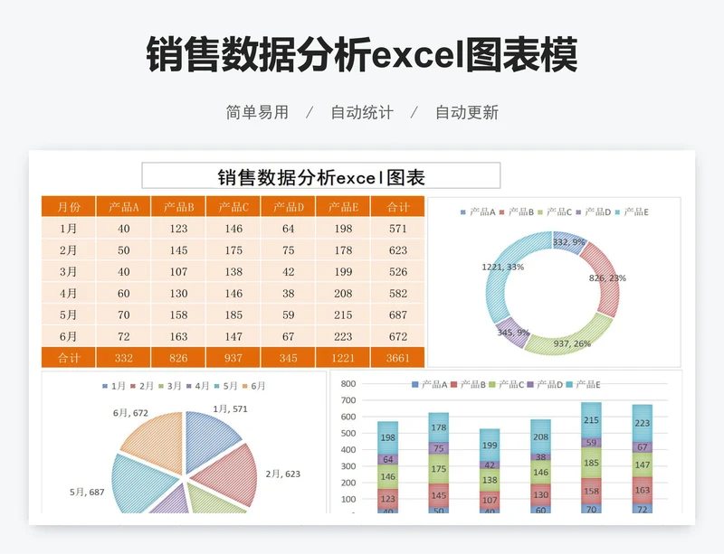 销售数据分析excel图表模版