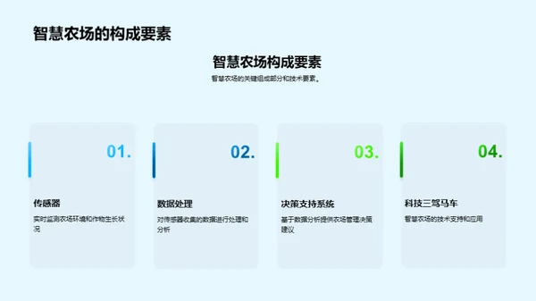 智慧农场新探索