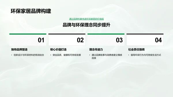 环保家居市场策略