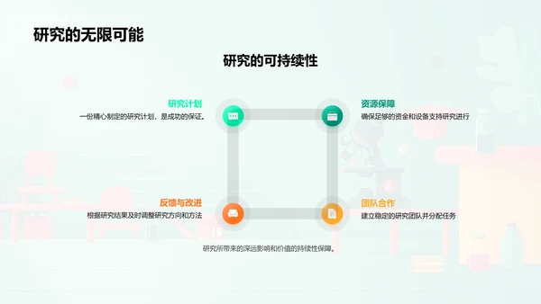 理学问题研究答辩PPT模板