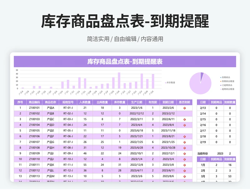 产品库存盘点统计明细表