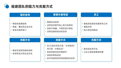 蓝色商务简约打造高绩效团队团队管理PPT模板团队建设