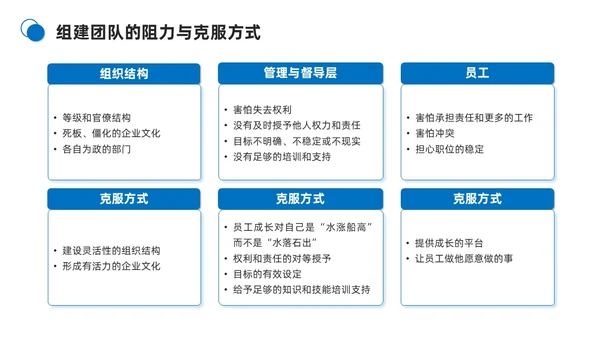 蓝色商务简约打造高绩效团队团队管理PPT模板团队建设
