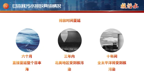 曰本福岛核污水排海专题科普通用PPT模板