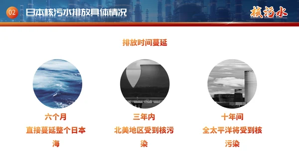 曰本福岛核污水排海专题科普通用PPT模板