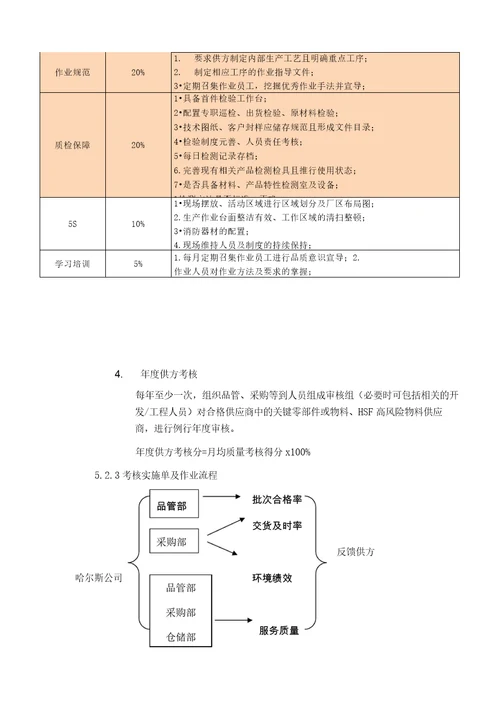 供应商考核机制