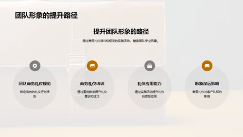 商务礼仪的团队力量