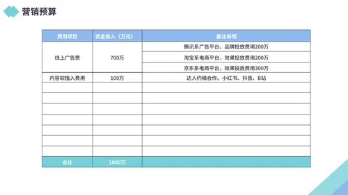商务风企业市场部营销策划PPT模板