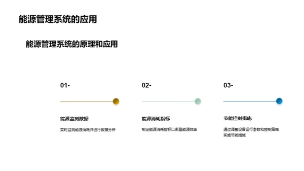 智造未来：节能技术新探索