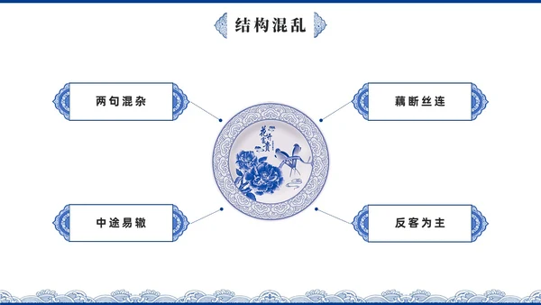 蓝色青花瓷中国风语文高考病句专题说课PPT课件