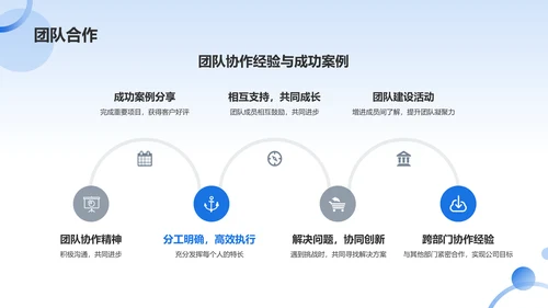 蓝色渐变年终述职报告PPT模板