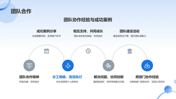 蓝色渐变年终述职报告PPT模板