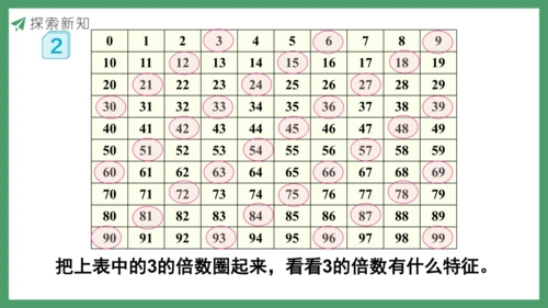 新人教版数学五年级下册2.5   3的倍数课件