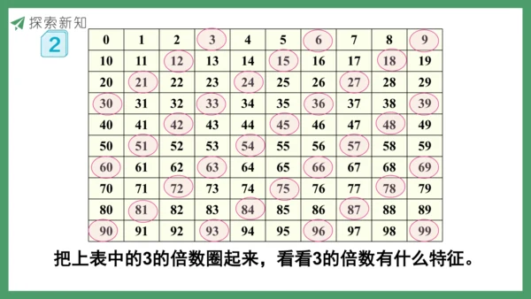 新人教版数学五年级下册2.5   3的倍数课件