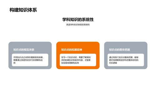 英语冲刺讲座PPT模板