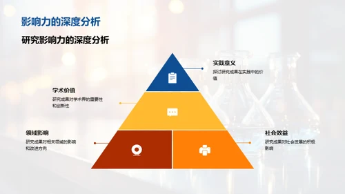 深度探索，科研之旅