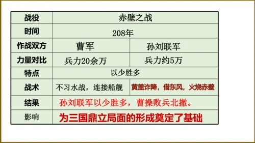 第四单元 三国两晋南北朝时期：政权分立与民族交融 复习课件