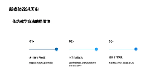 新媒体时代的历史教学