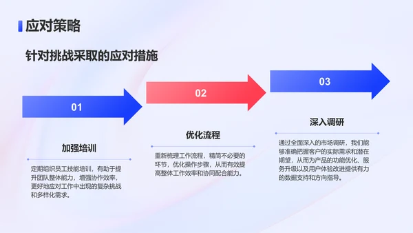 蓝色渐变风年中工作亮点展示PPT模板