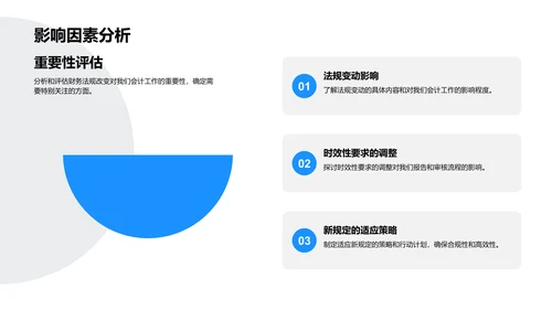 财务总结报告及行动计划PPT模板