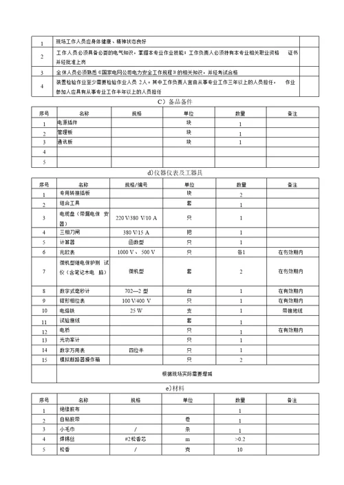 csc103微机线路成套保护装置检验作业指导书