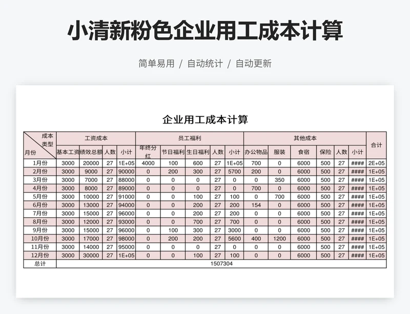 小清新粉色企业用工成本计算