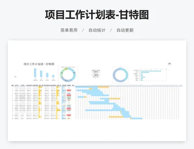 项目工作计划表-甘特图