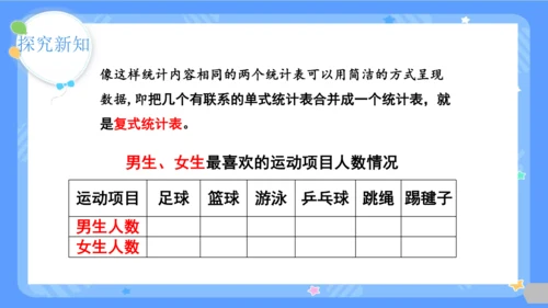 第1课时  复式统计表课件(共24张PPT)2023-2024学年三年级下册数学人教版