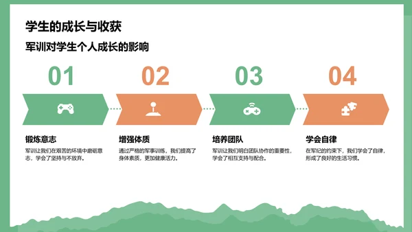 绿色商务风军训风采记录与展示PPT模板