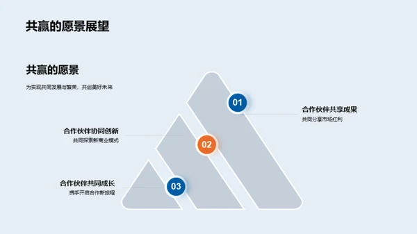 技术力驱动合作未来